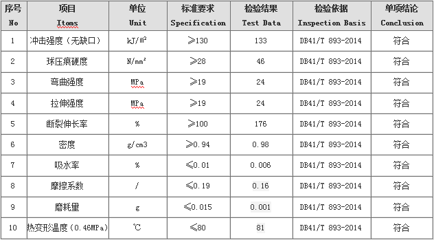 超高分子量聚乙烯板检验结论