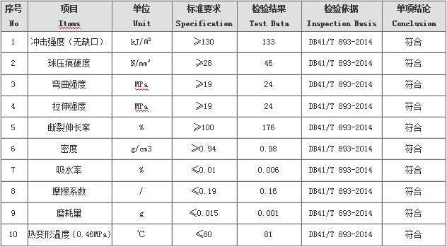静音链条导轨检测报告 静音链条导轨检测报告